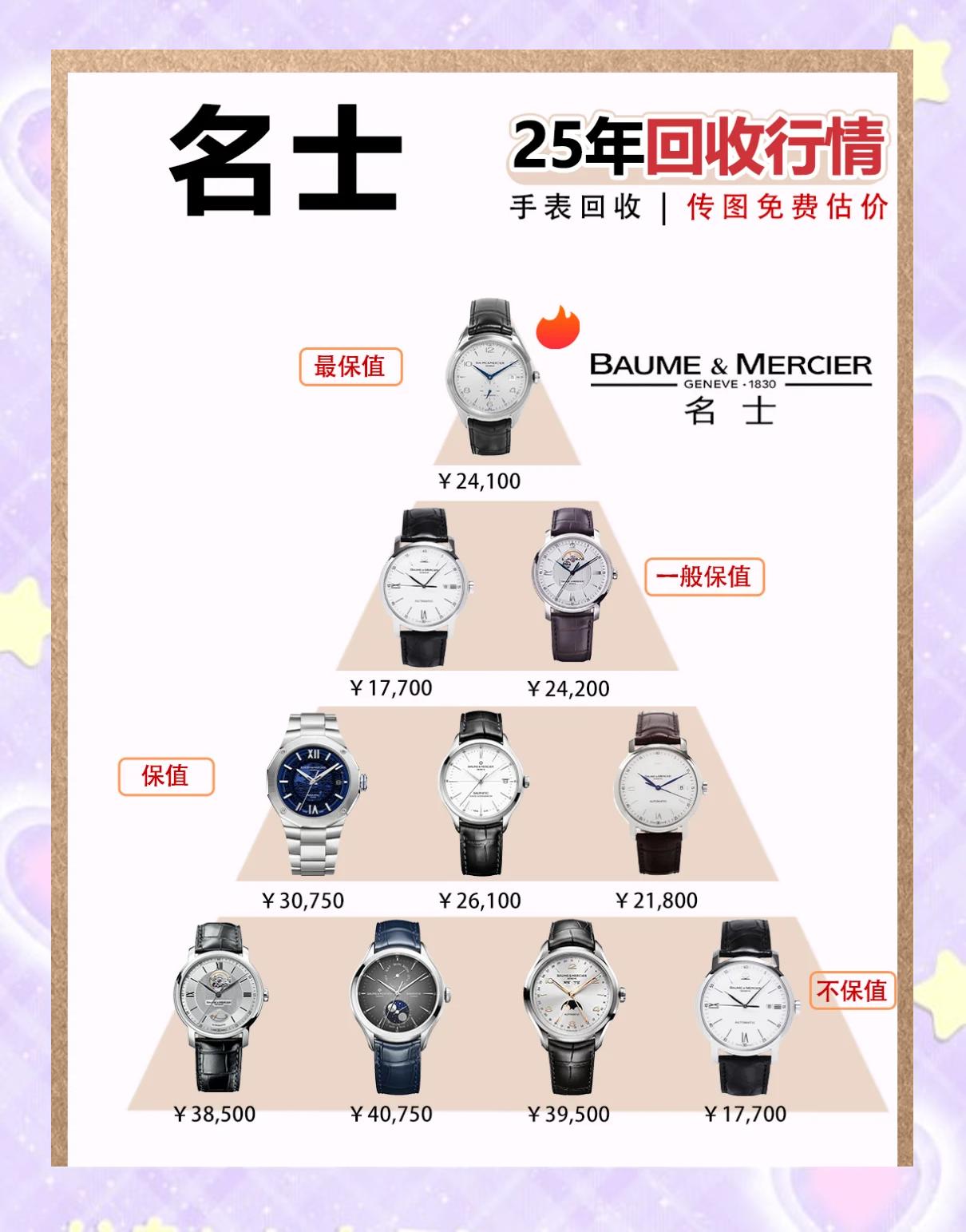 名士手表专门店在哪里啊