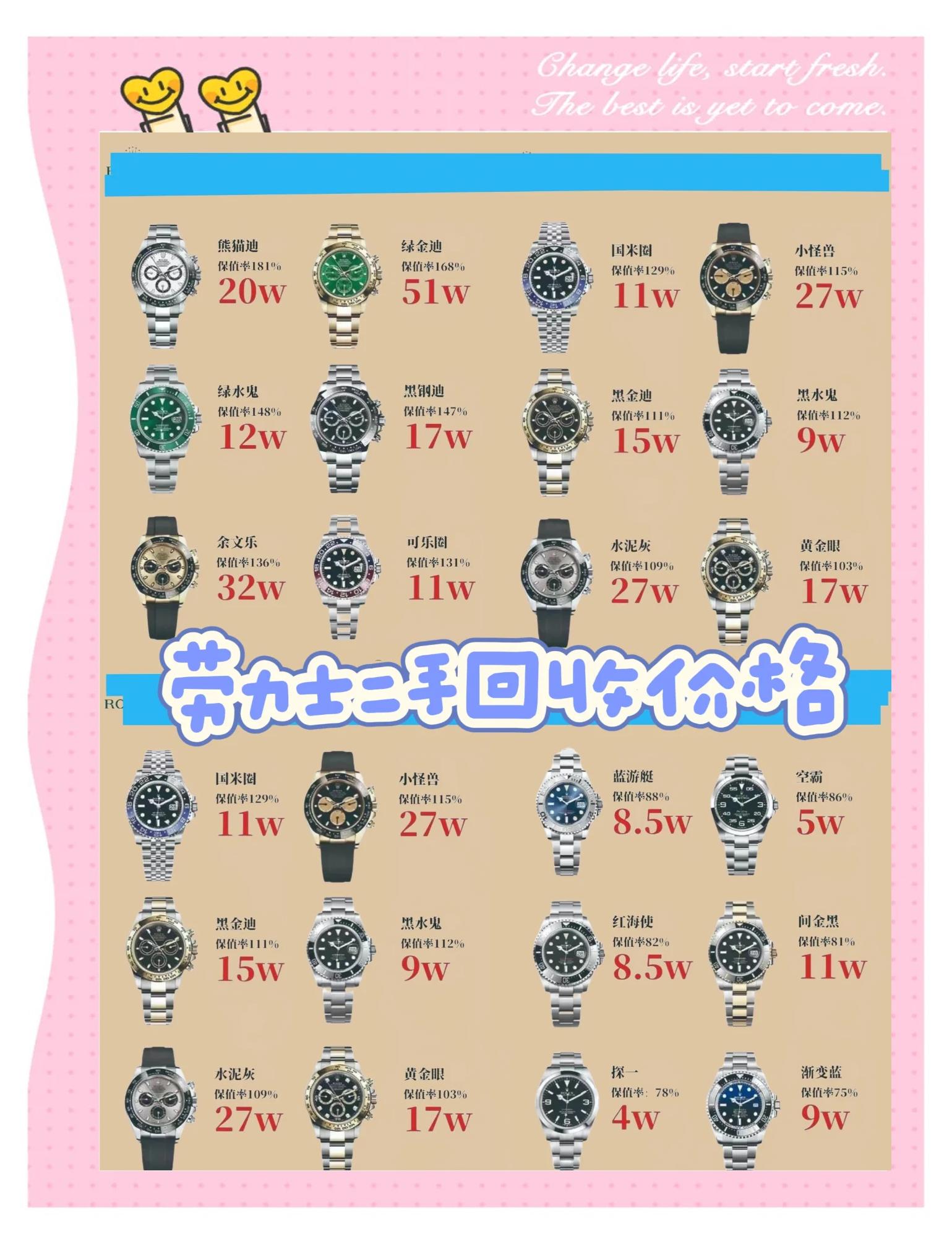 2025普通手表洗油一次多少钱