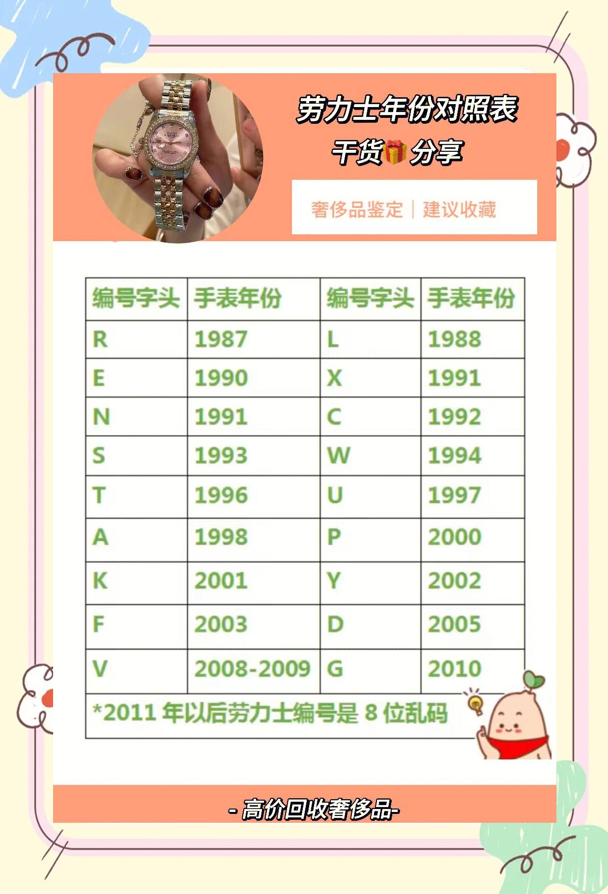 名士手表怎么查生产日期和型号名士手表怎么查生产日期