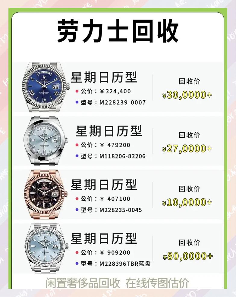 名士手表二手行情走势分析名士手表二手行情走势