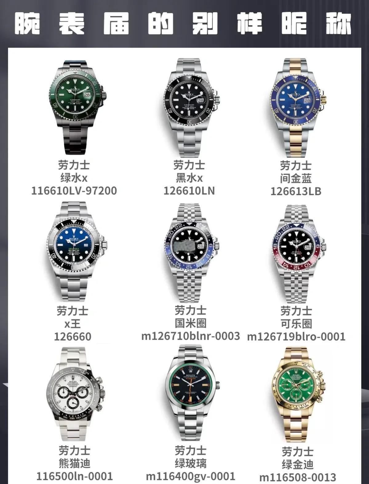 名士手表零件名称图解大全