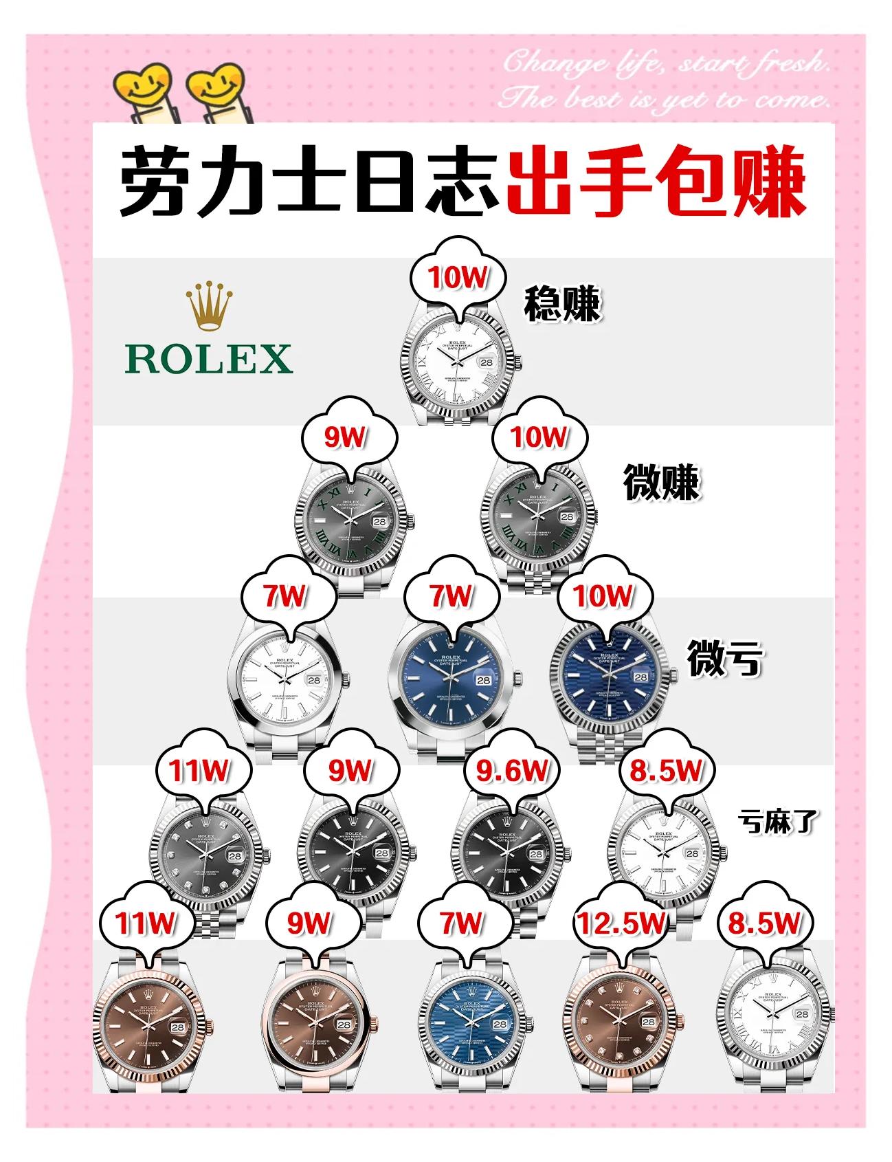 上海回收名士手表价格表