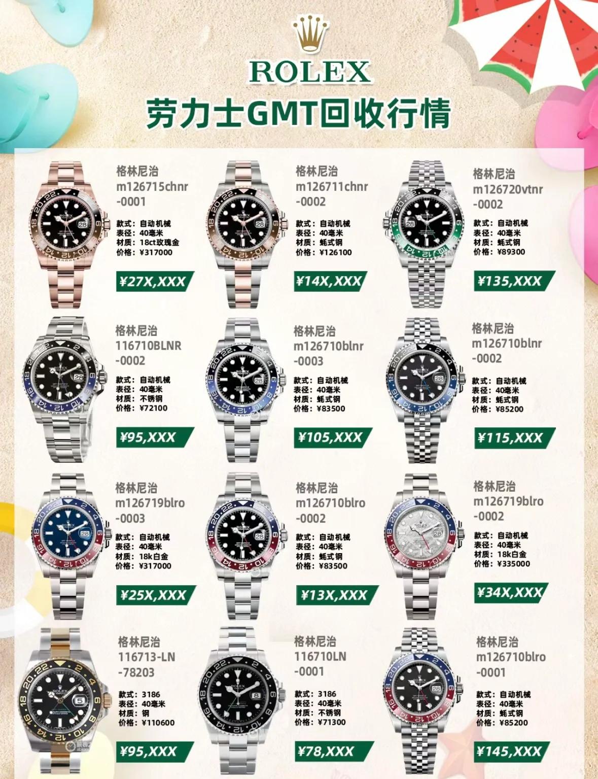 欧洲手表排名