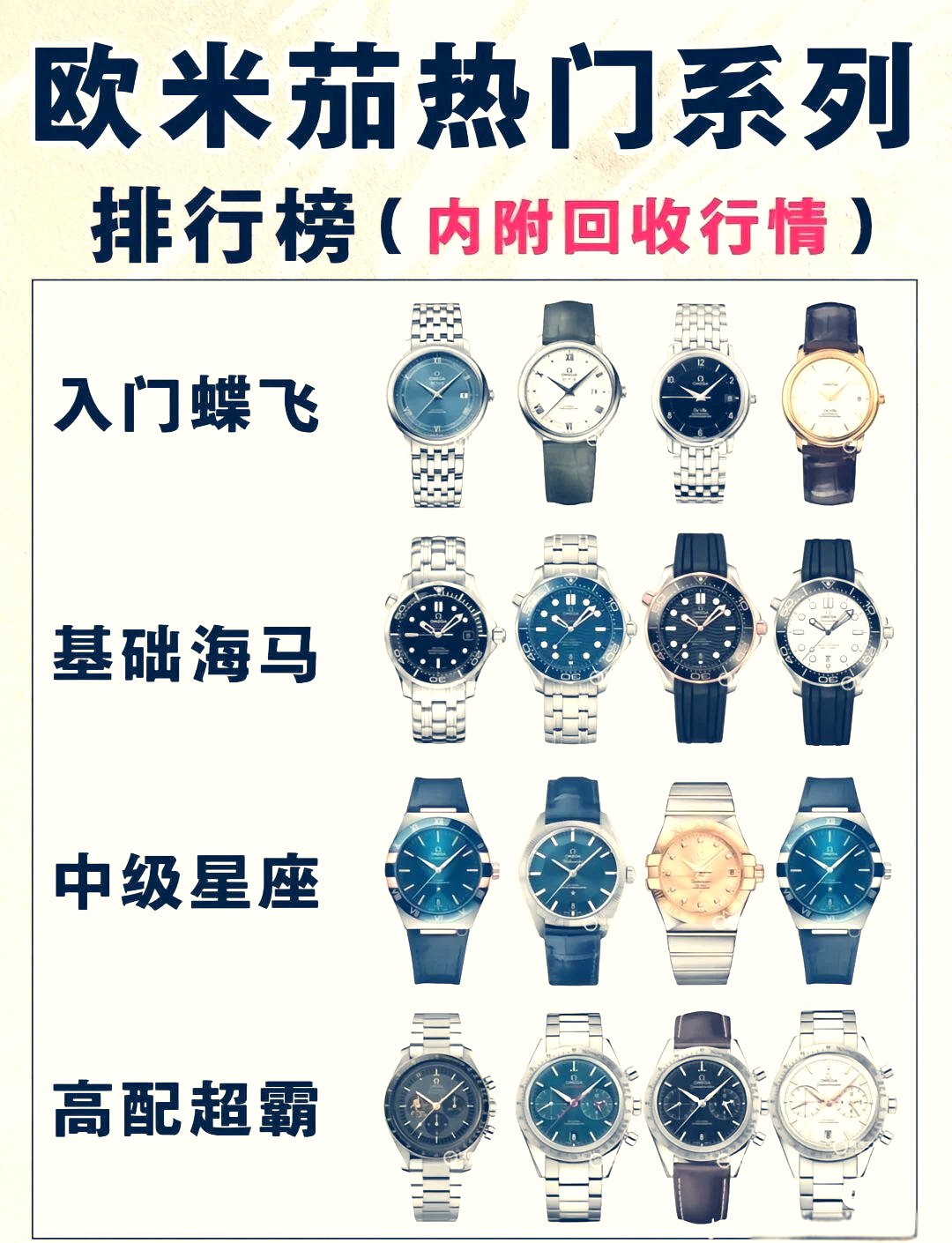 名士手表对比欧米茄哪个好