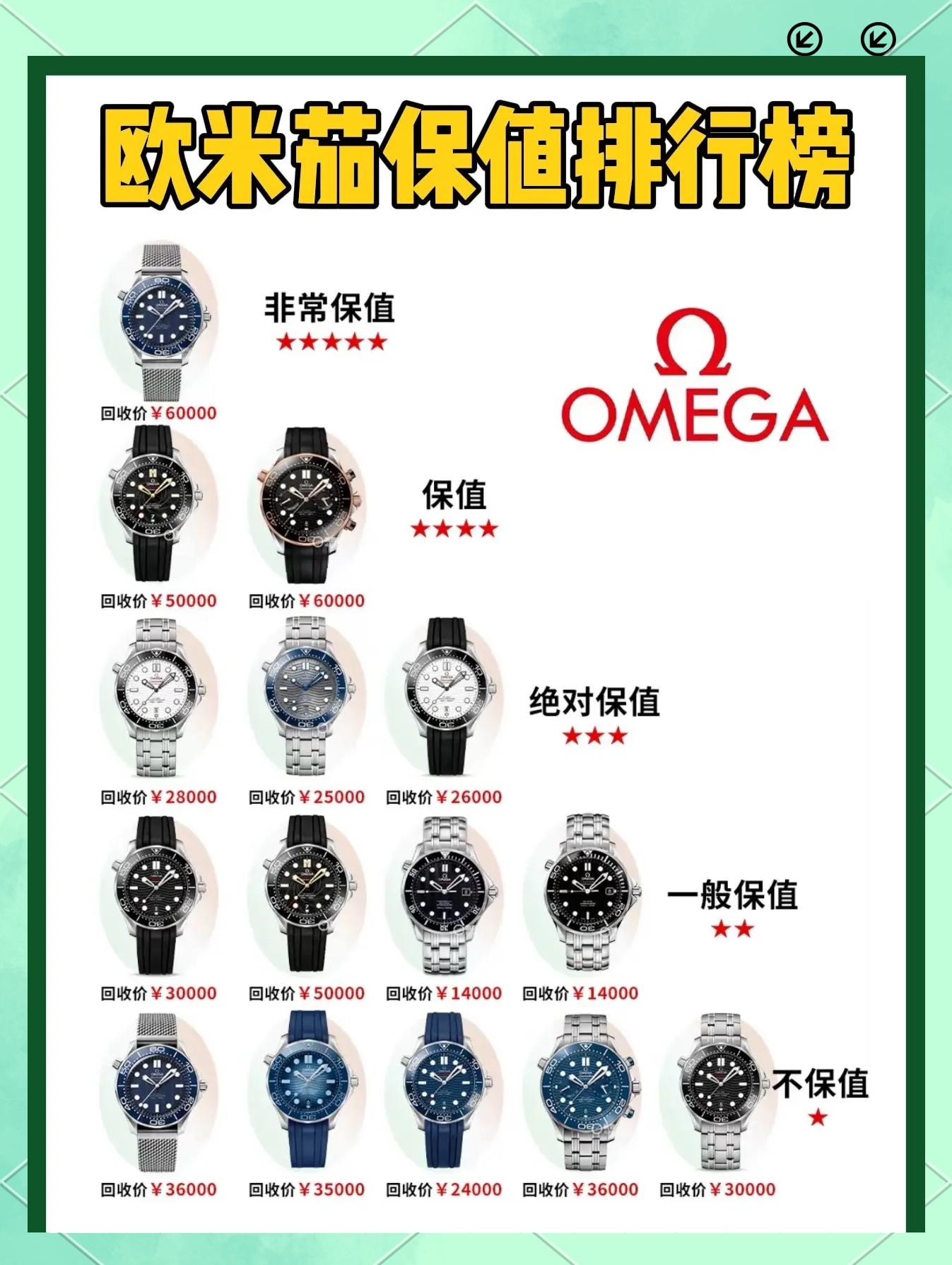 欧米茄名士手表价格及图片