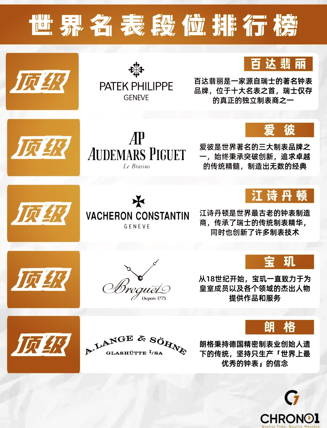 名士手表真假鉴定方法图解