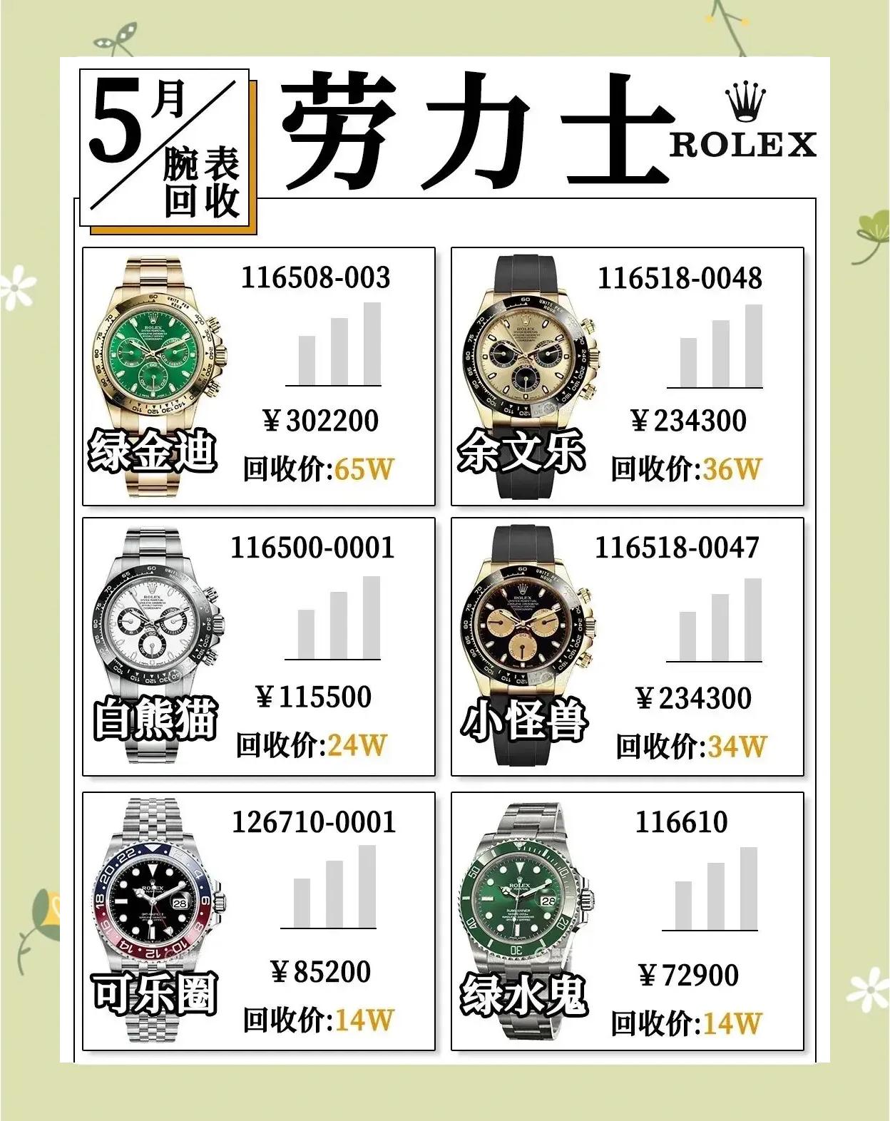 名士手表真假怎么看的