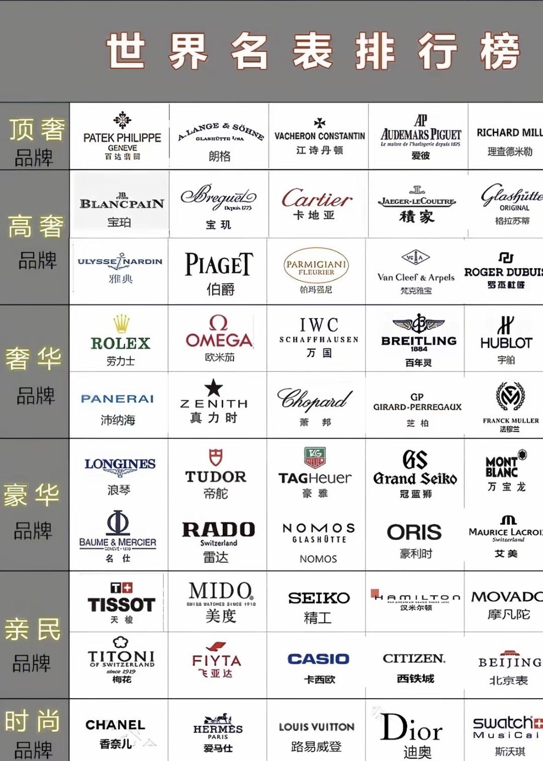 名表世界排名