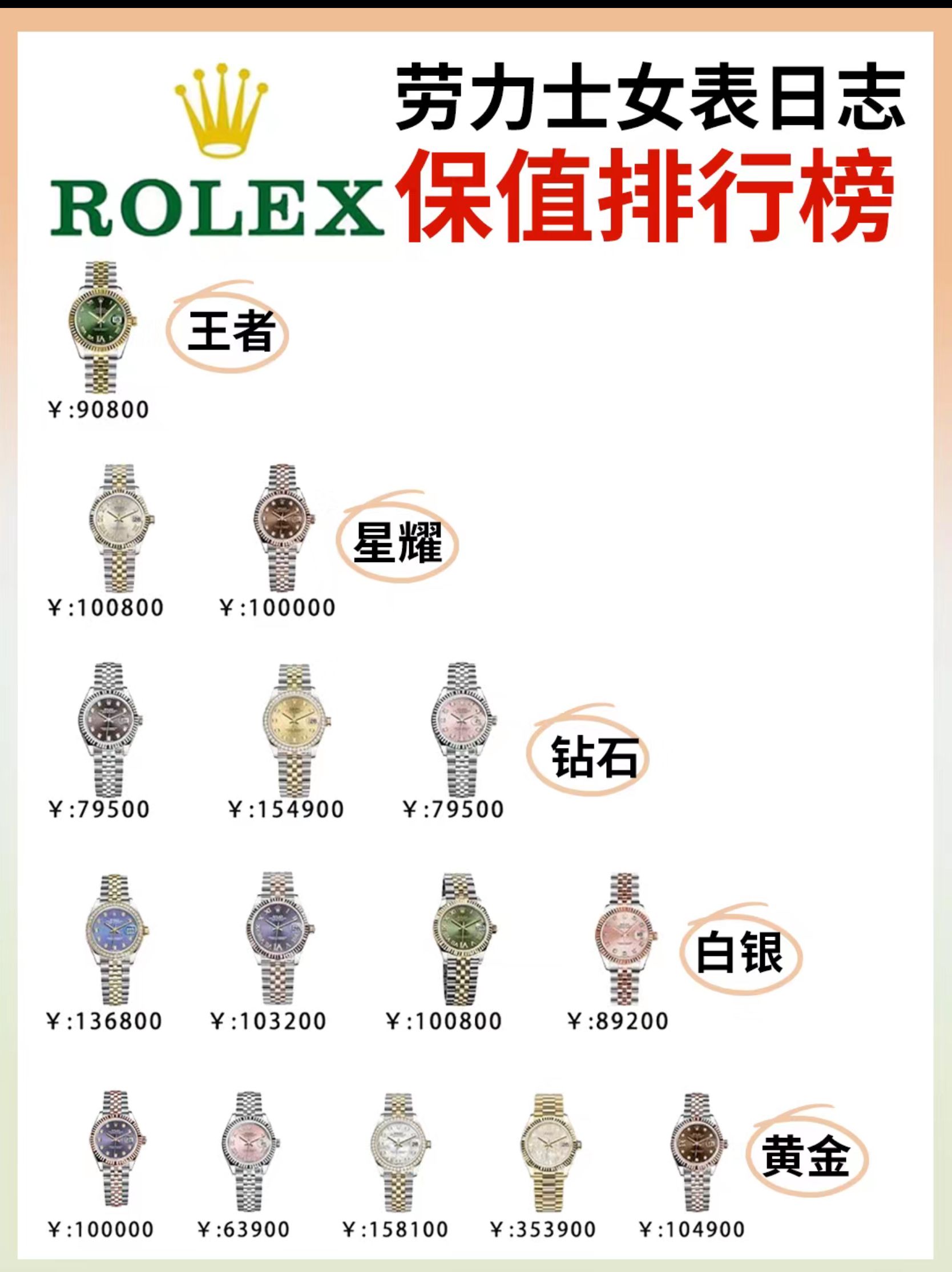 济南名表回收店