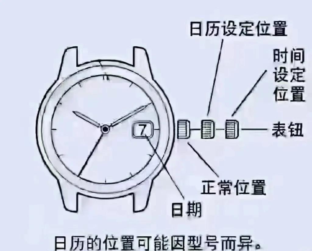 如何调整万年历手表