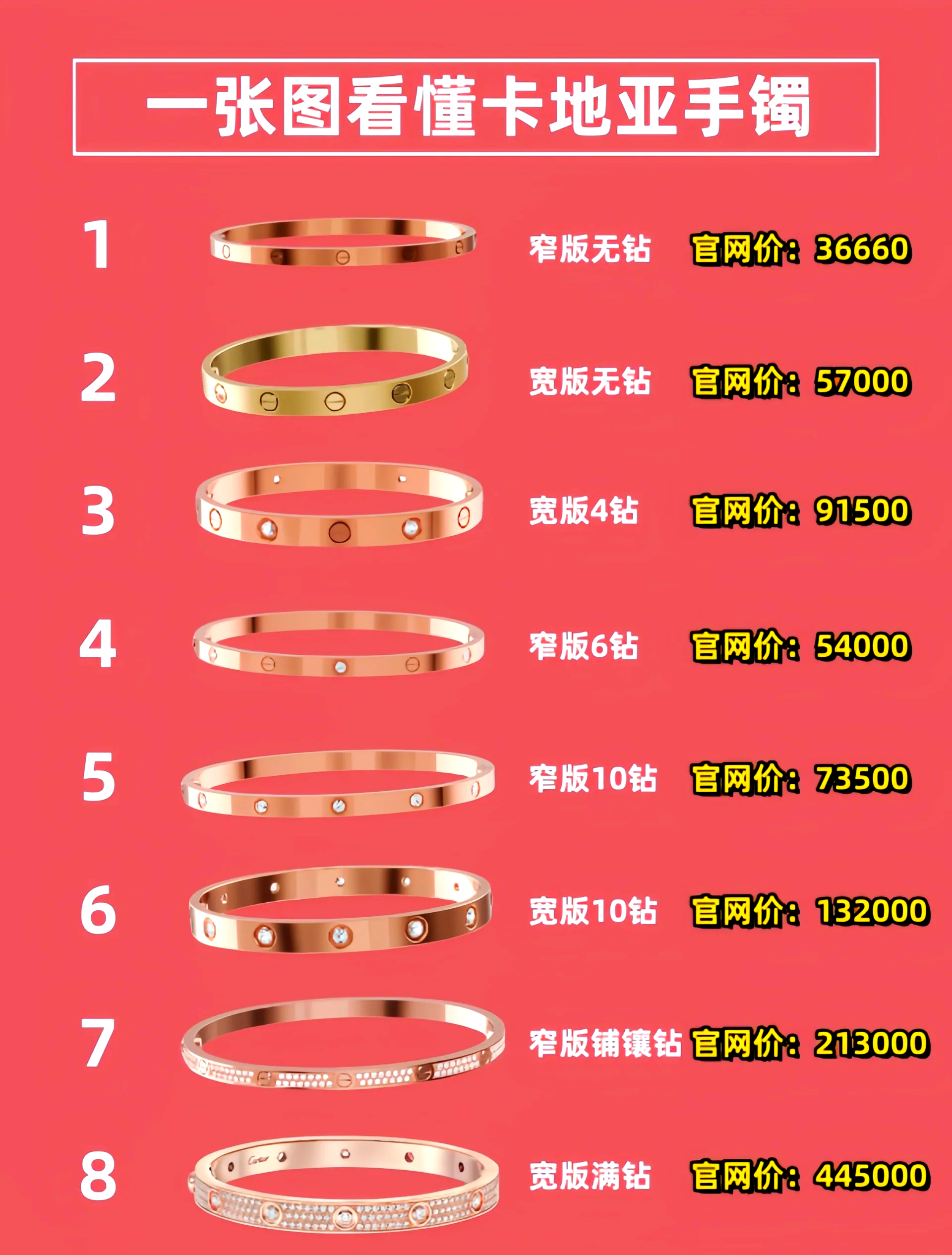 名士手表和卡地亚手镯