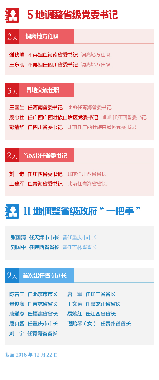 天津市委常委是正部吗