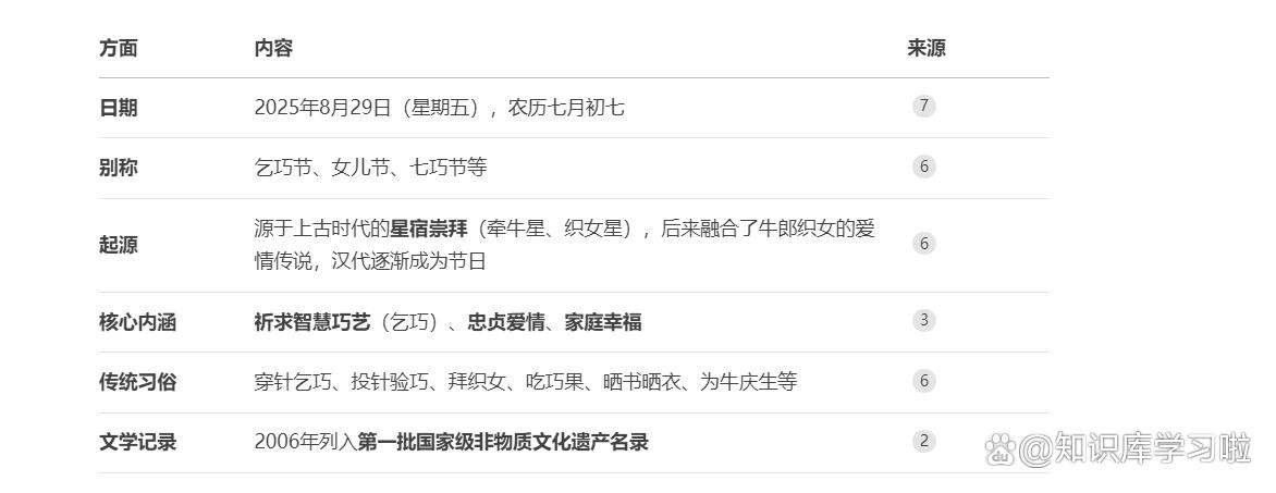 七夕情人节几月几号2023年