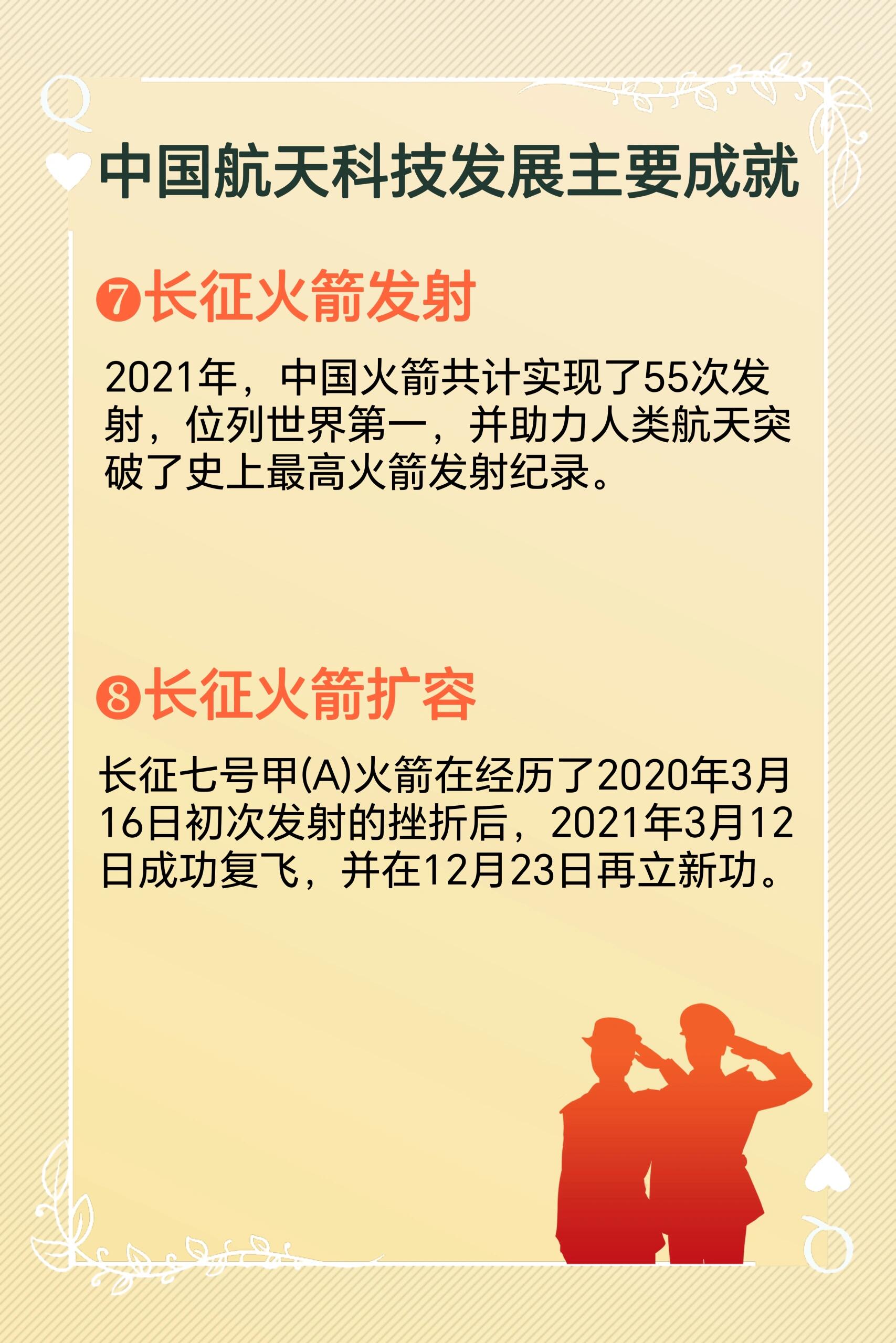 祖国的成就有哪些2024