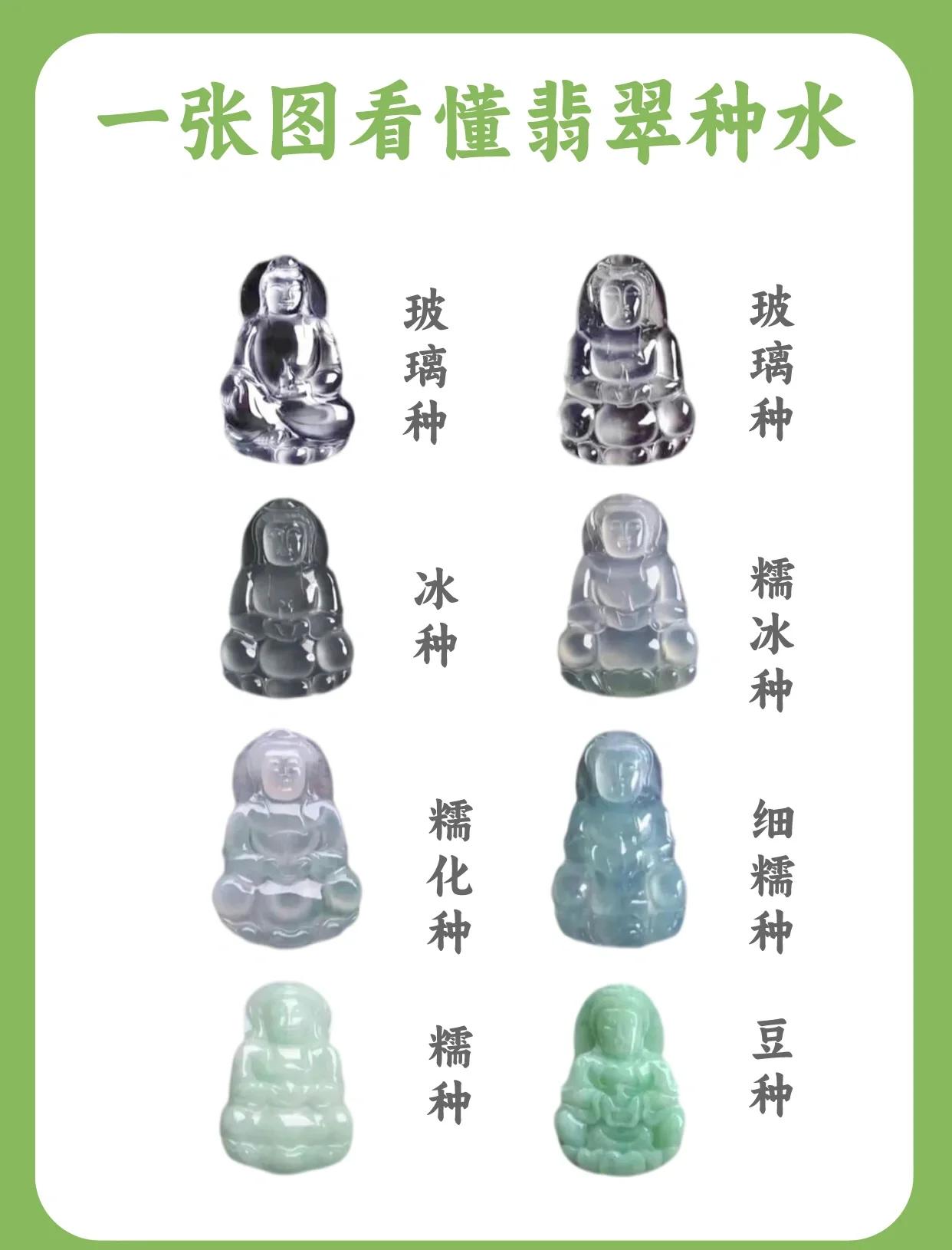 翡翠种水分类对应图解