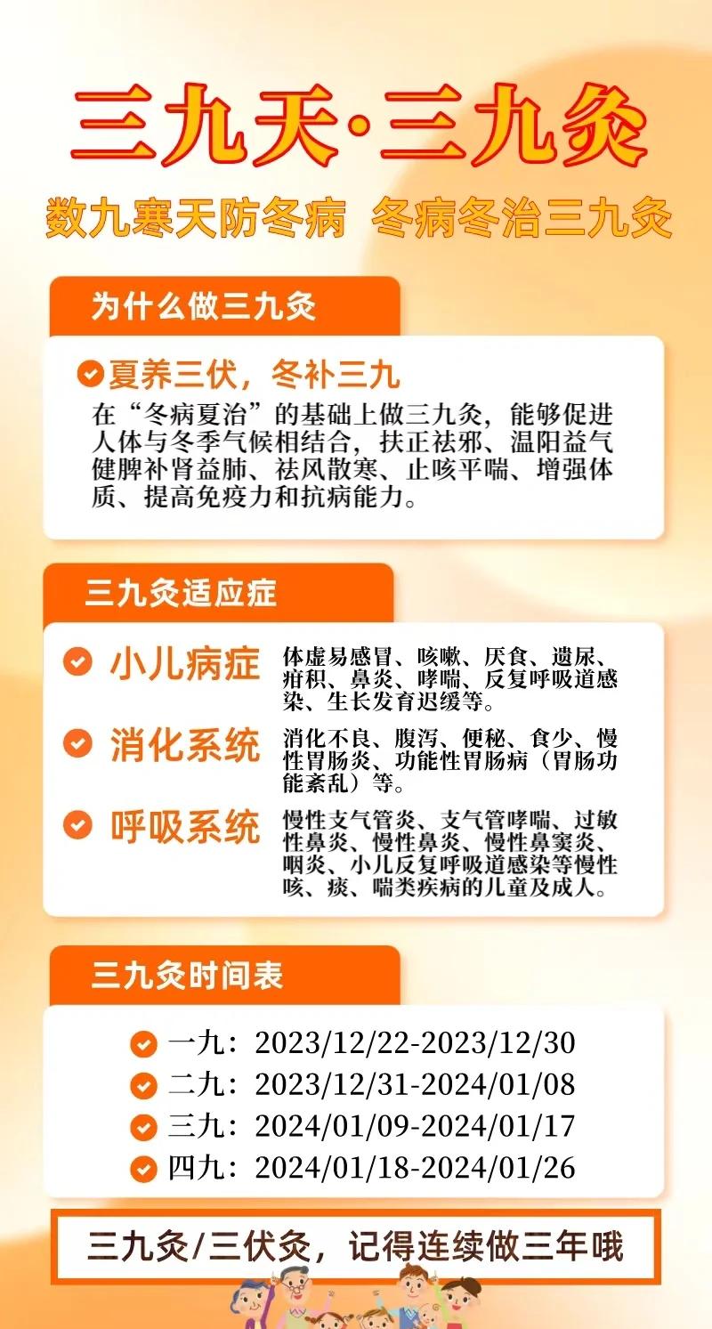 三九灸从什么时候开始