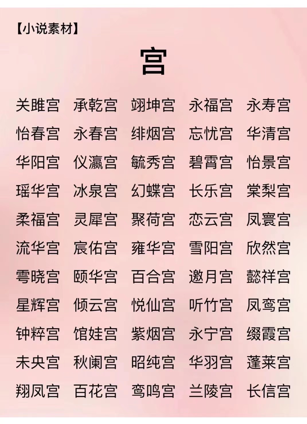 古代后宫妃子自称什么名字