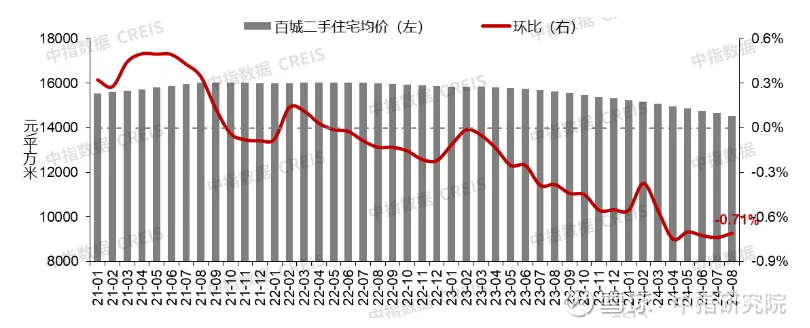 房地产销售以后得前景