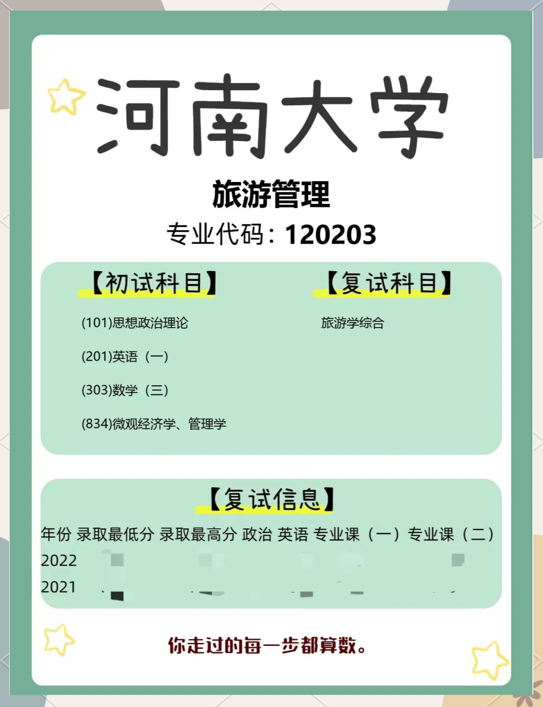本科旅游管理考研方向是什么