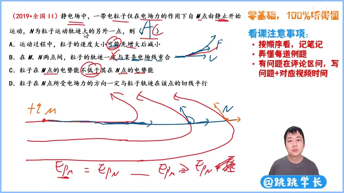电场强度方向判断方法乐乐课堂