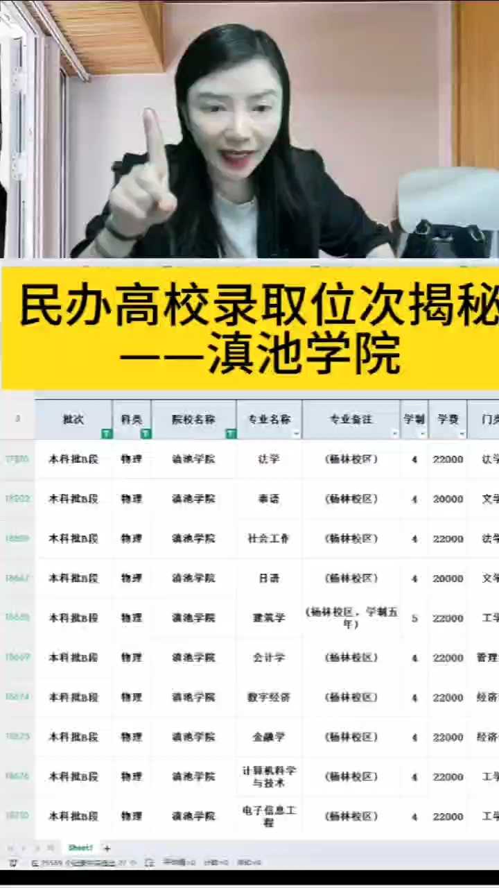 云南大学滇池学院怎么样知乎