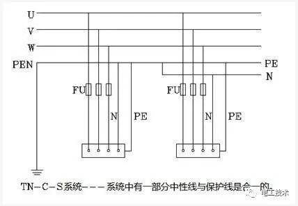 三相五线颜色代表什么线