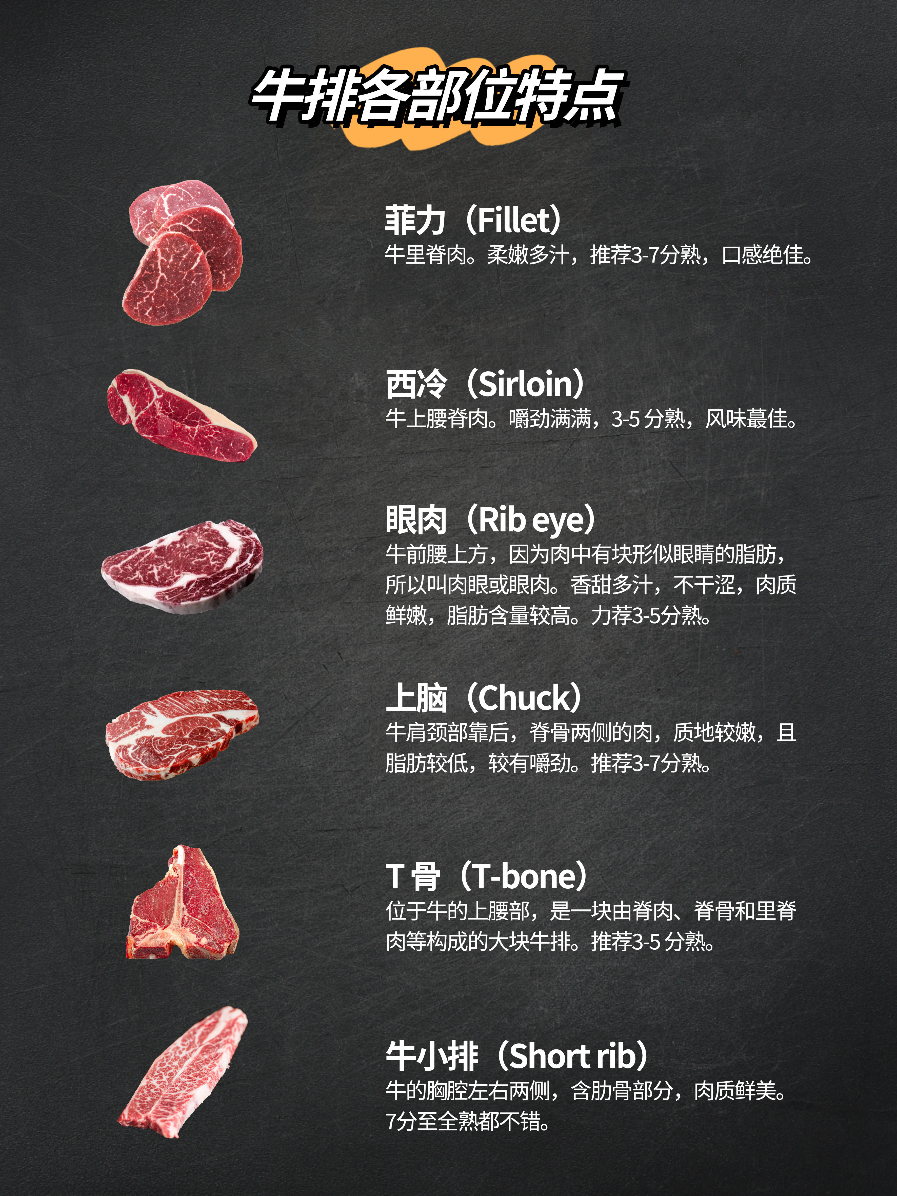 牛排的做法家常做法