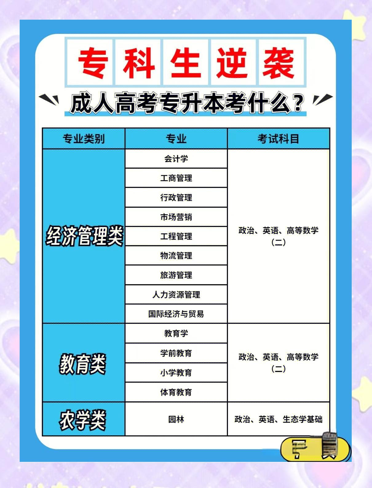 大专升本科有哪些形式的专业
