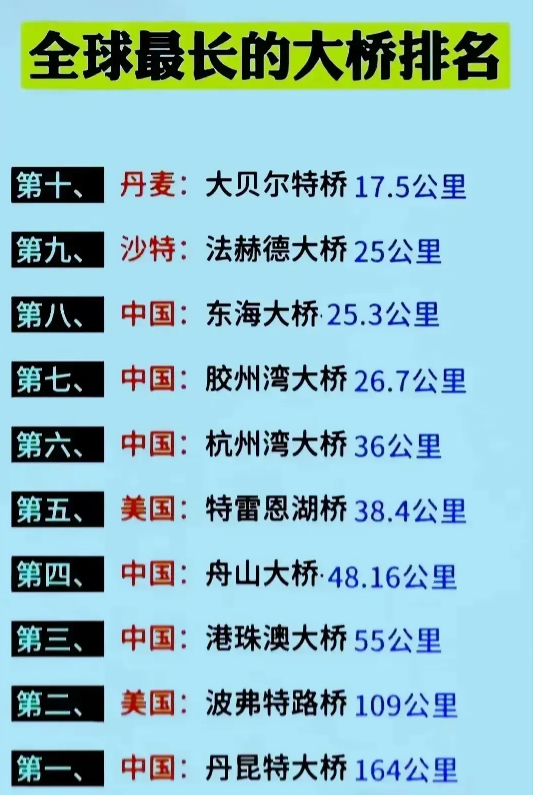 世界上最大的鱼