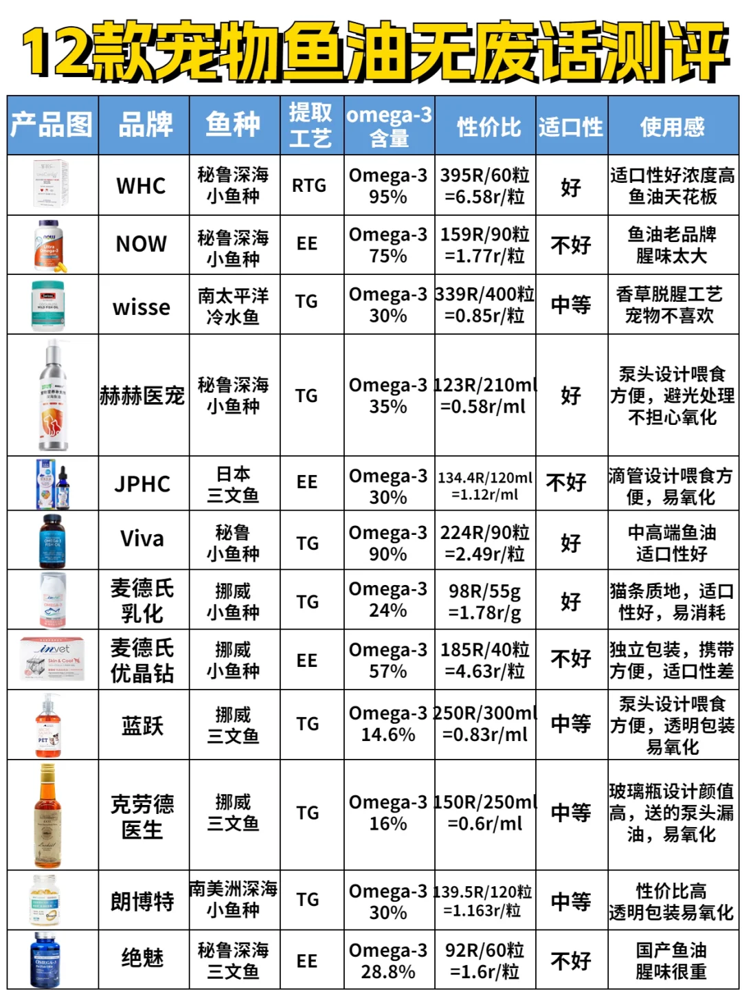 鱼油品牌十大排行榜,鱼油哪个牌子好些