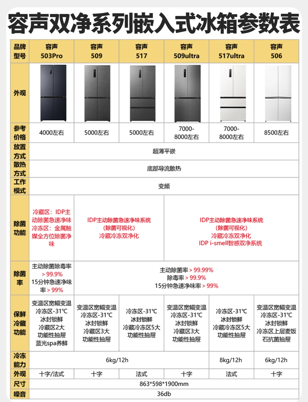 冰箱定频变频的区别大吗