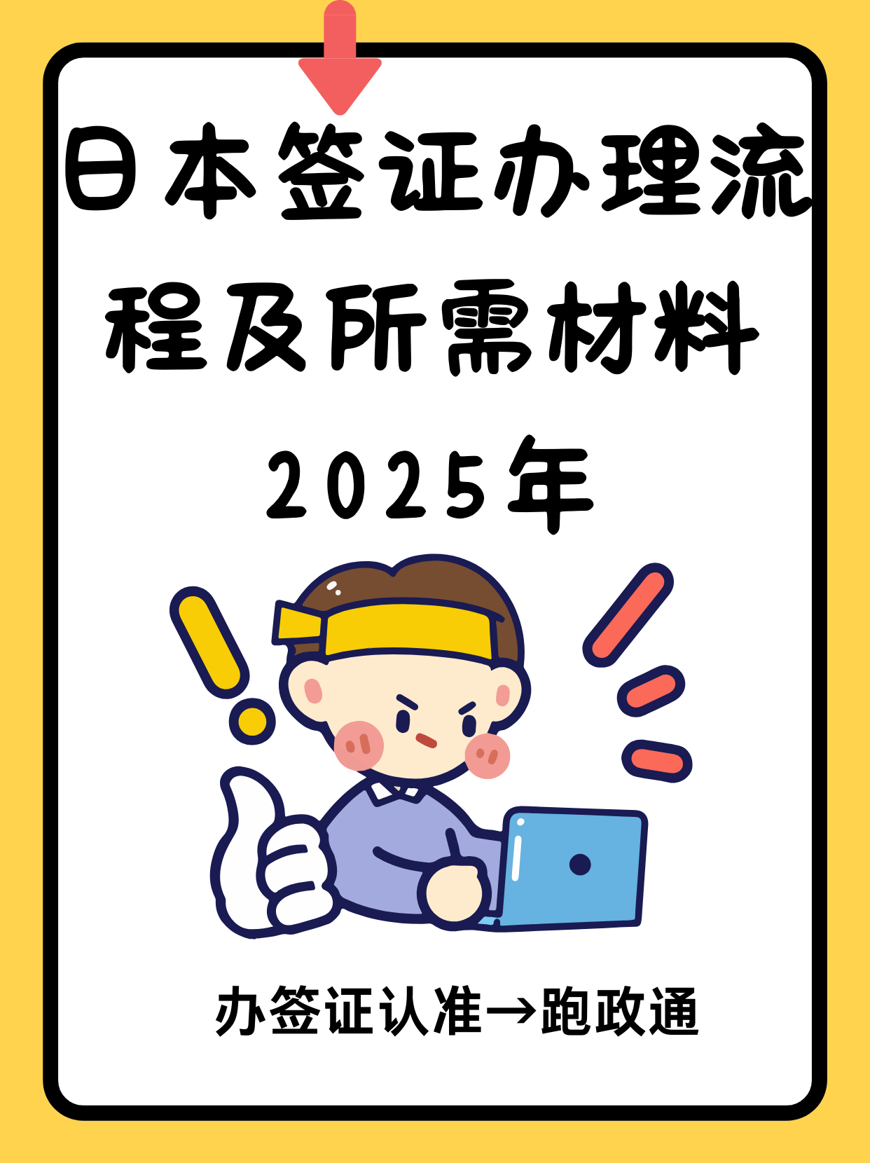 办理所需材料和程序是什么意思