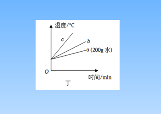 水的比热容是什么
