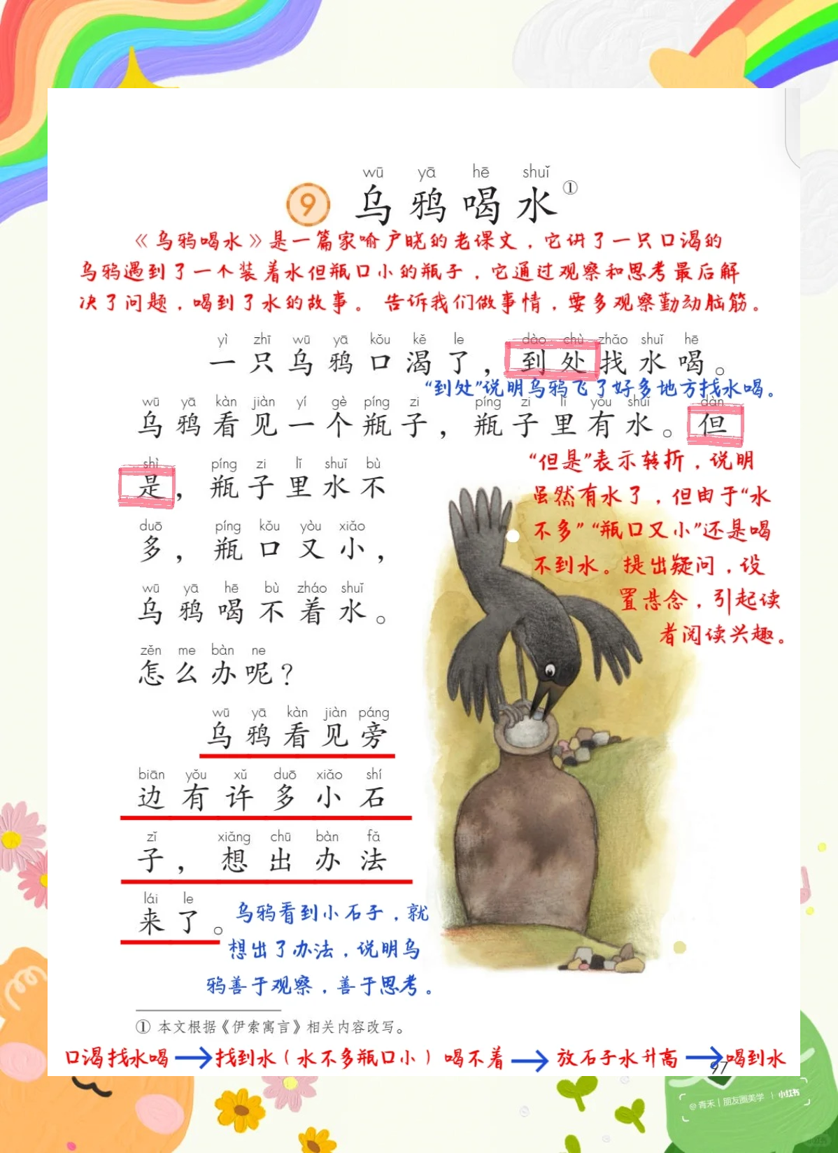 乌鸦这个字是几声