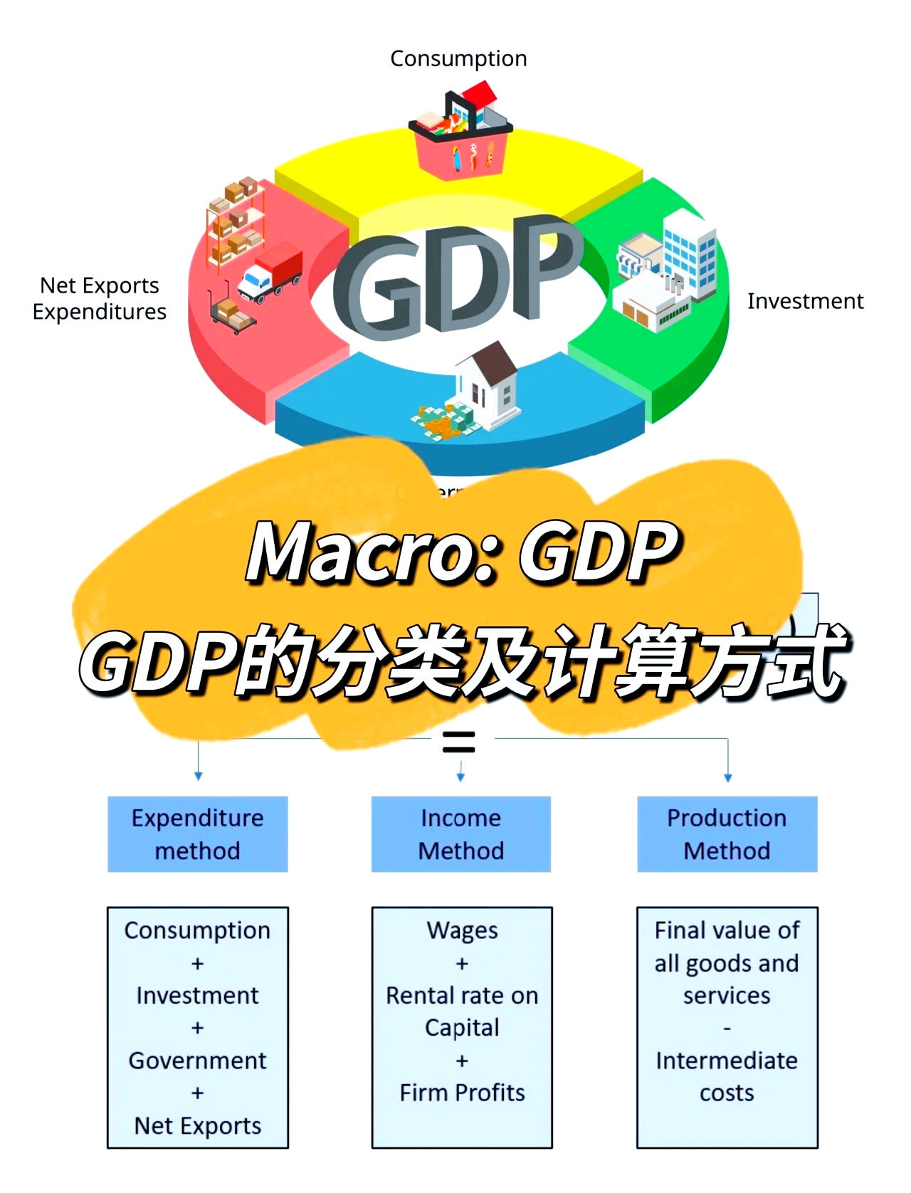 实际gdp的单位
