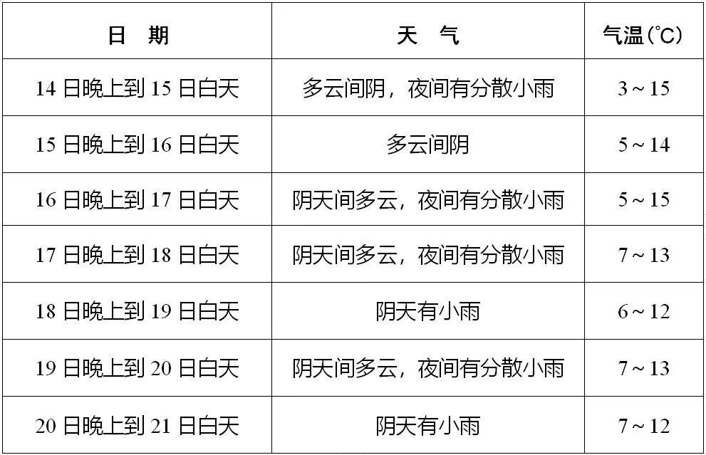 一天中最热的时候是哪个时间段