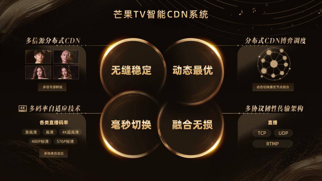 芒果tv app如何看直播