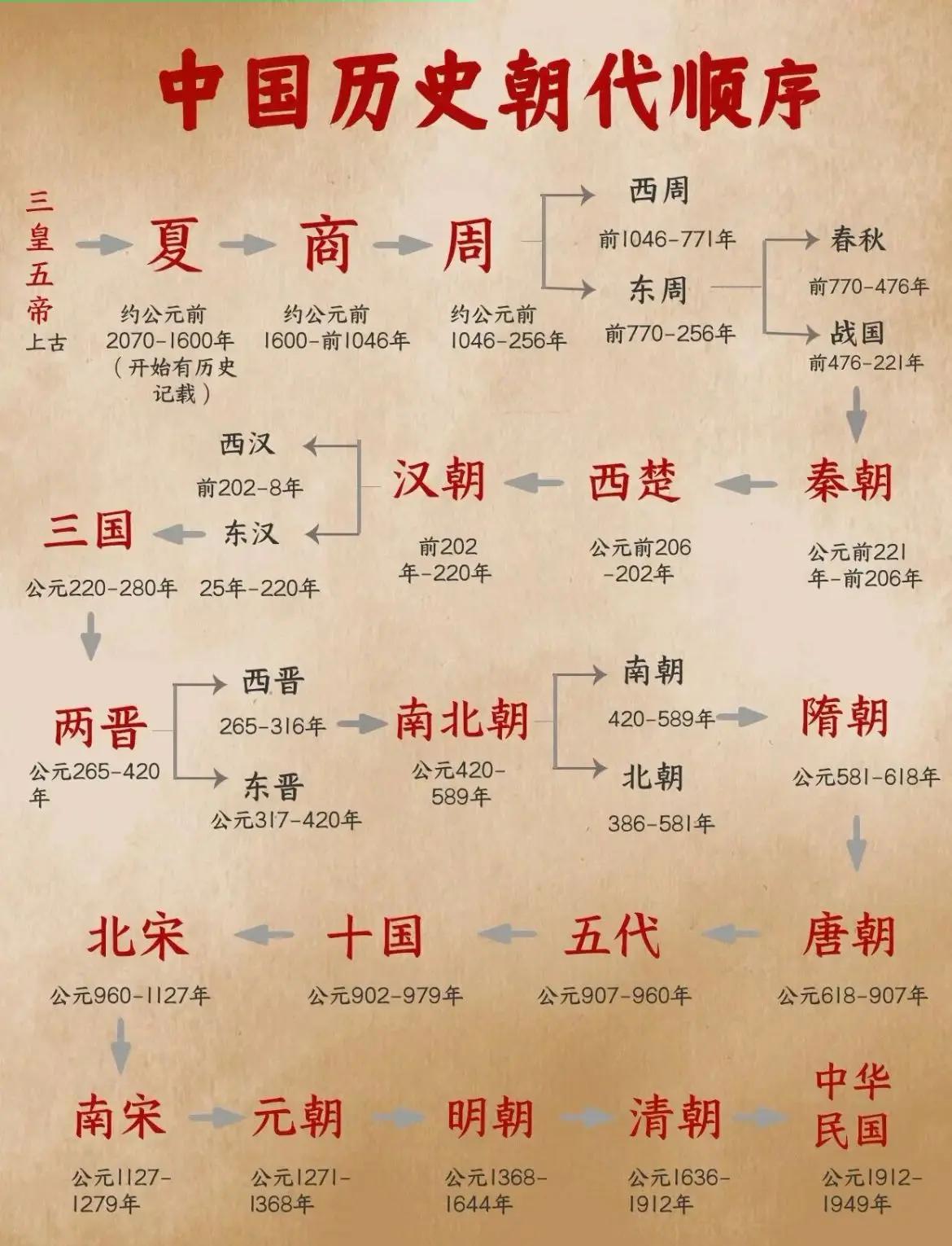 历年和往年是什么意思