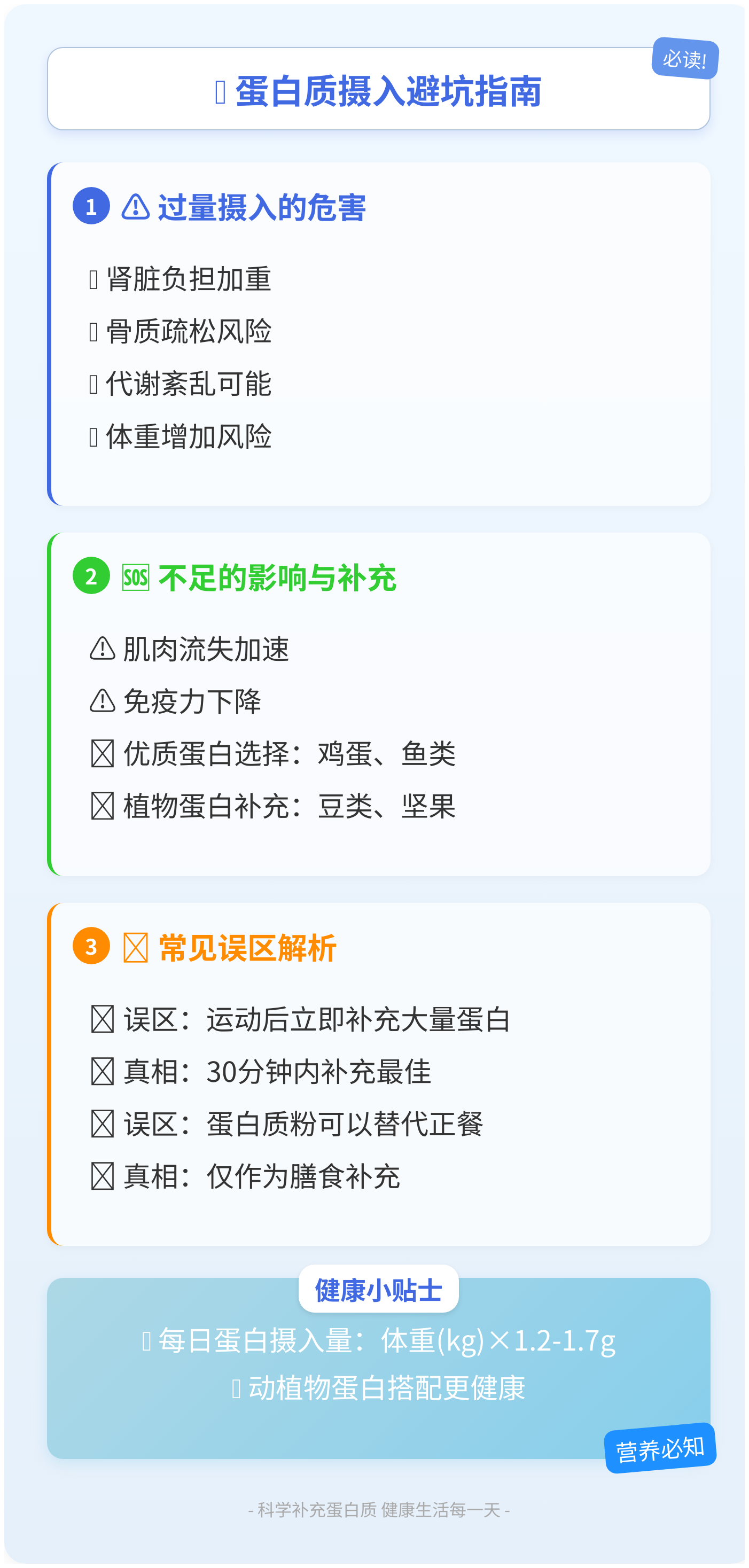 人体一天摄入多少蛋白质碳水化合物