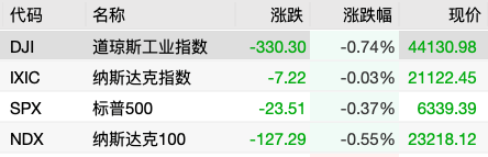 通胀板块股票