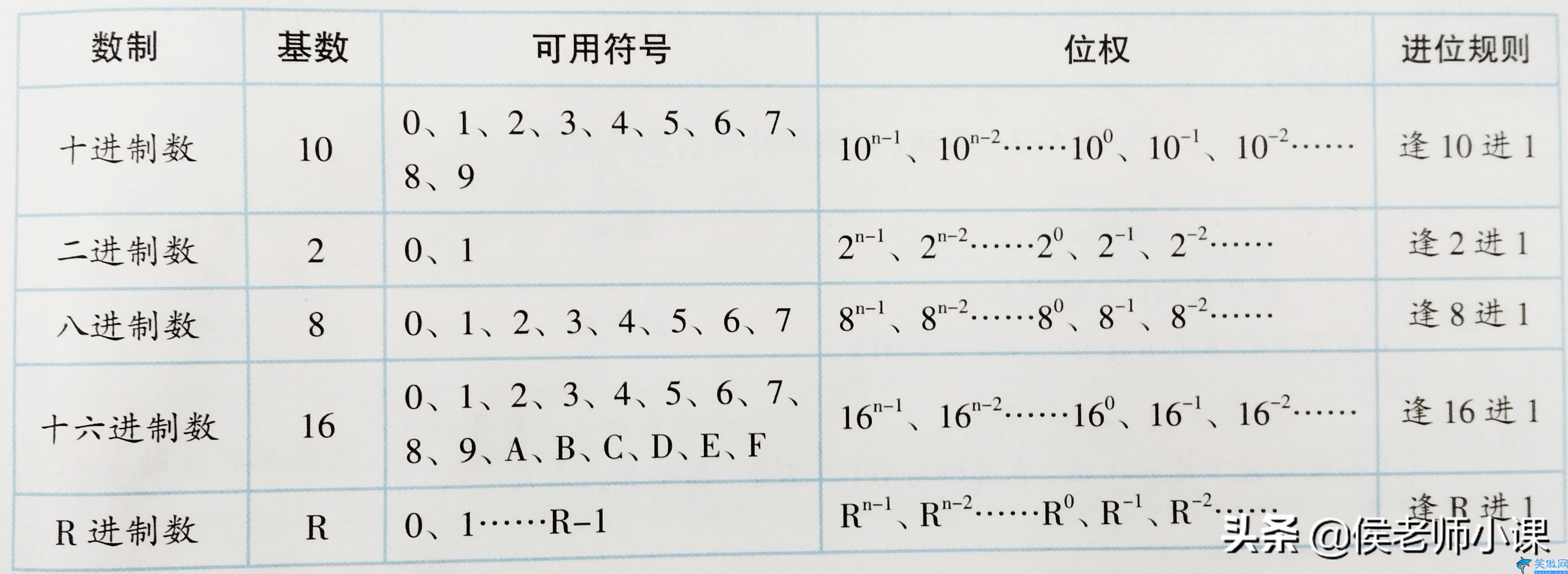 十六进制转二进制的方法和技巧