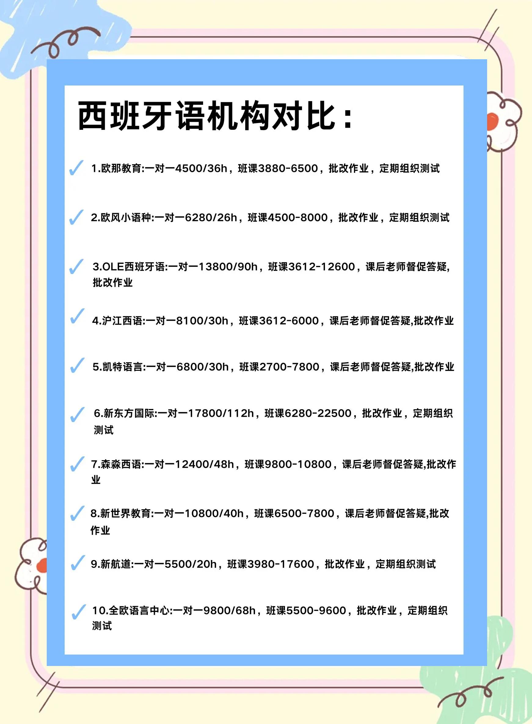 practice和practise的区别在哪里