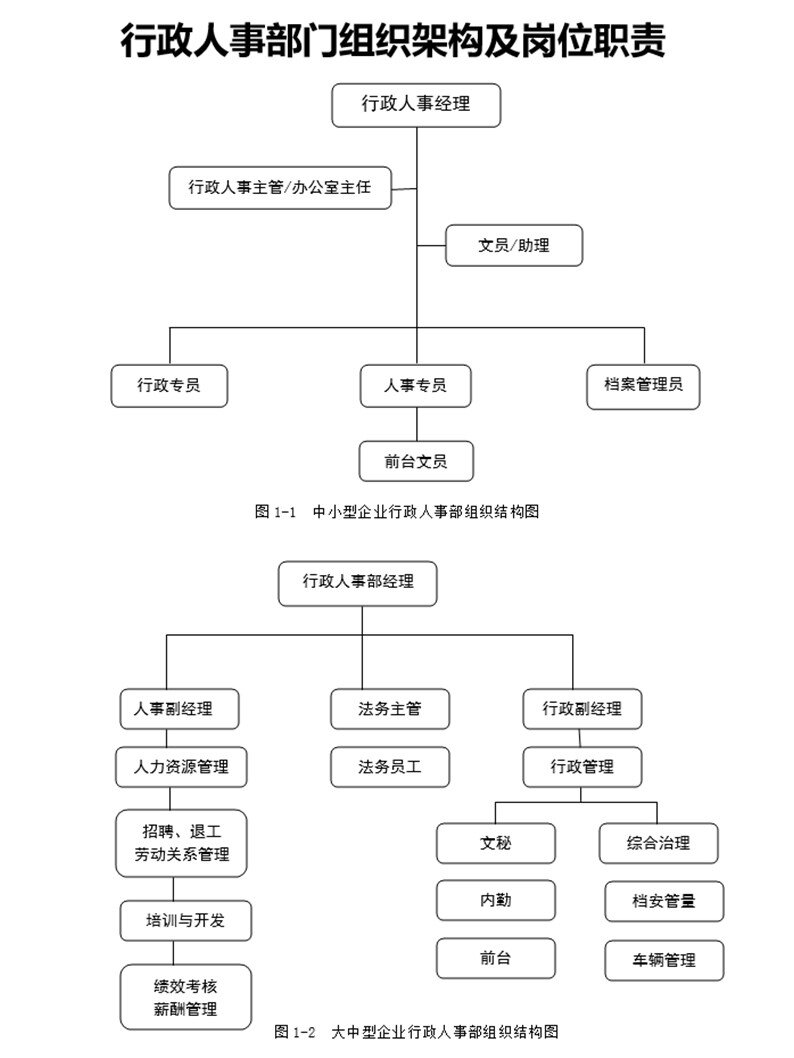 行政经理岗位职责什么时候实施