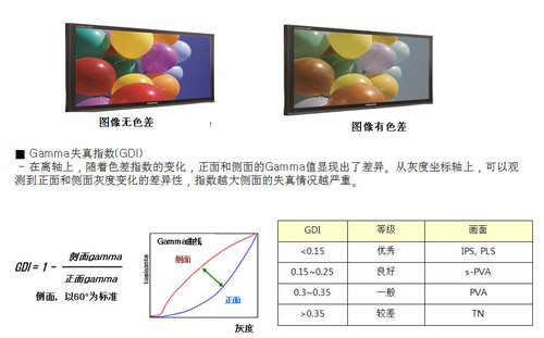 tn屏和ips屏的价格能差多少