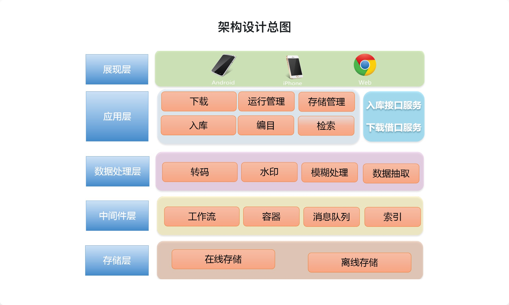 什么是java框架,java框架有什么用?