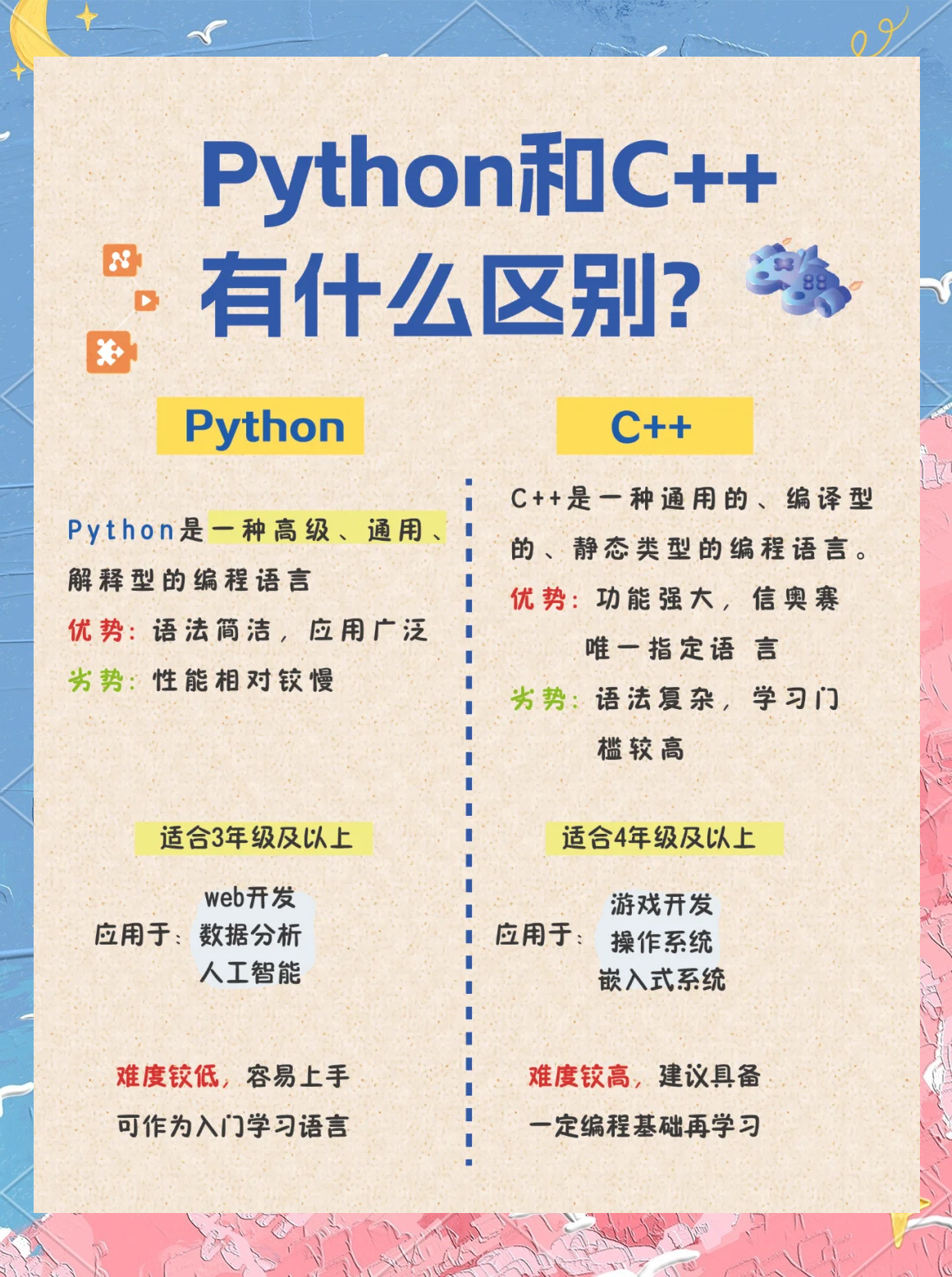 c语言与python语言谁好用