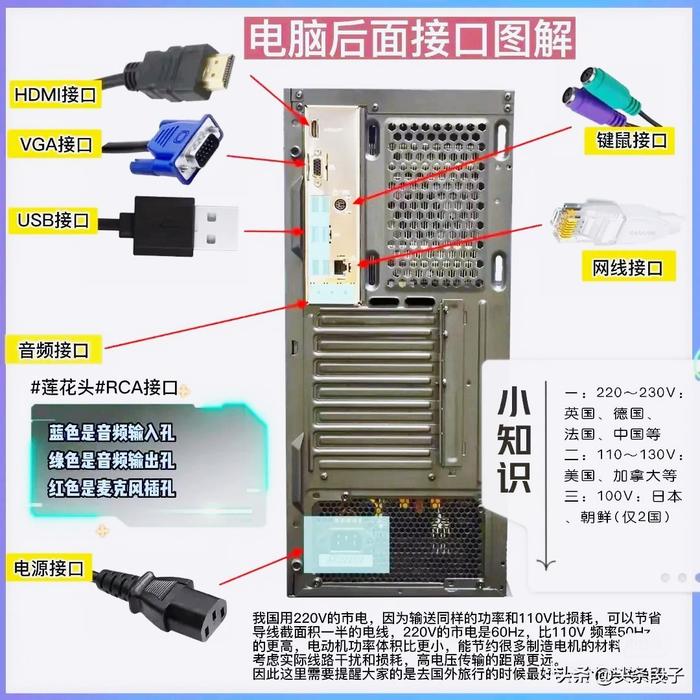 电脑主机箱后面的接口怎么看正反面