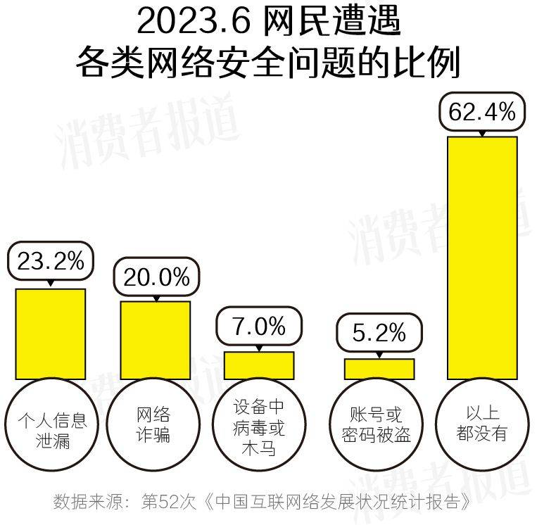 网络购物利大于弊提问