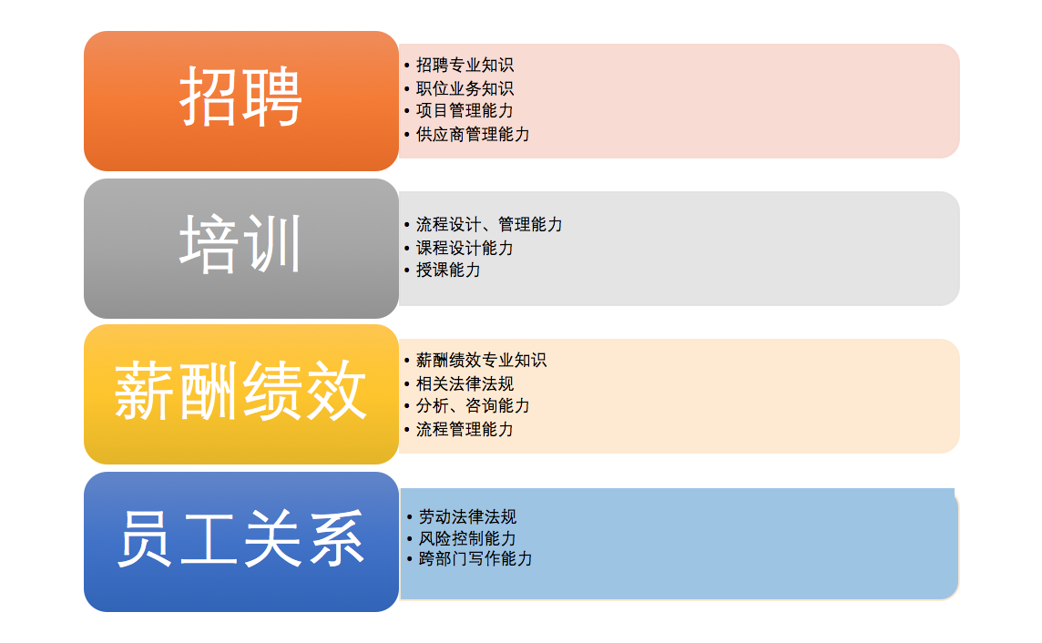 公司的hr是啥意思