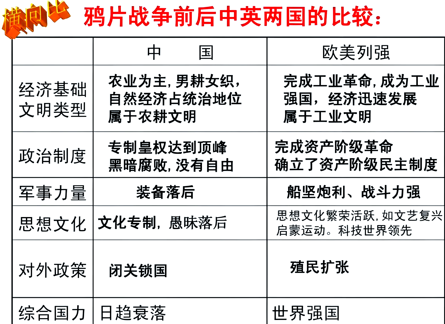 第一次鸦片战争是哪一年爆发的